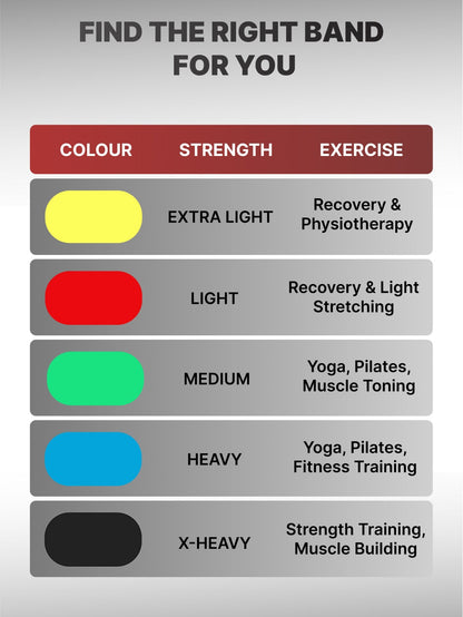 ✨11 Pcs Resistance Band Set for Heavy Workout | Limited in Stock 🔥🏋🏻